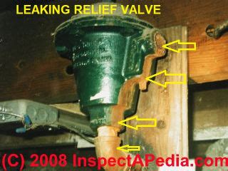 Relief valve spillage: How to diagnose & fix a leaky。